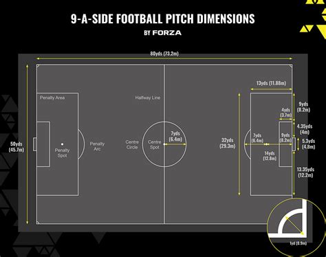 Futsal Field Dimensions Feet