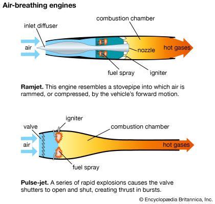 Pulse Jet Engine Diagram - Wiring Diagram