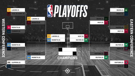 NBA playoff bracket 2020: Updated TV schedule, scores, results for the ...