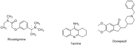 AChE inhibitors used as drugs for the treatment of AD. | Download ...