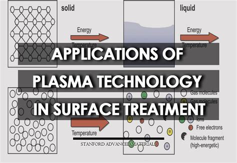 Applications Of Plasma Technology In Surface Treatment