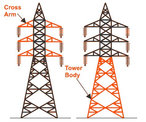 Electrical Transmission Tower Types and Design | Transmission tower ...