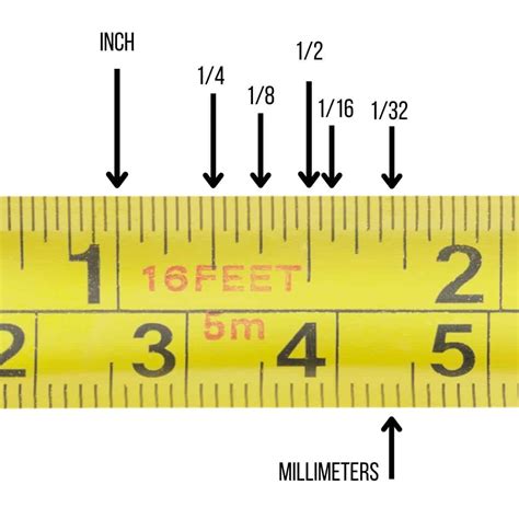 How to Read a Tape Measure - Tips, Tricks & Mistakes to Avoid - The ...