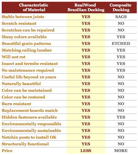 Brazilian Hardwood Decking: Comparison of the Most Popular Outdoor ...