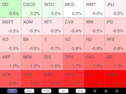 New Heat Map iPad and iPhone App Helps People Follow the Stock Market ...