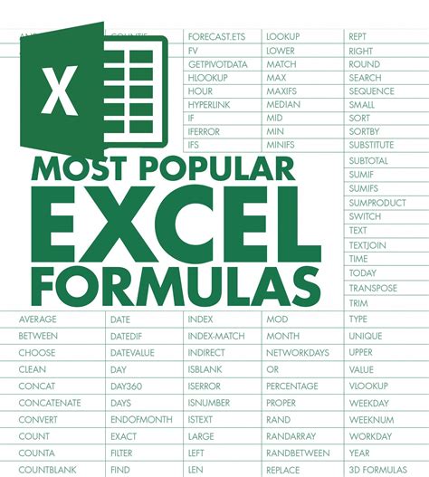 Excel Basic Formula Cheat Sheet Printable | Images and Photos finder