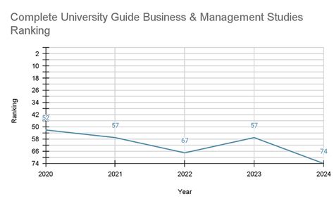 Coventry University Ranking: World Ranking, and Subject Wise Ranking