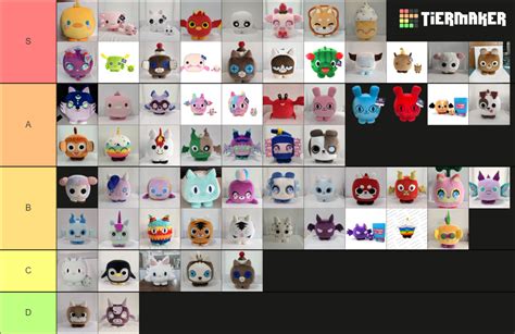 Pet Simulator Titanic Plushies Tier List (Community Rankings) - TierMaker