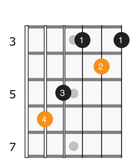 E Flat Major Chord - Applied Guitar Theory