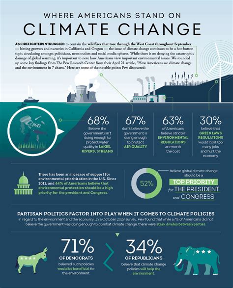 Where Americans stand on climate change - Garden Center