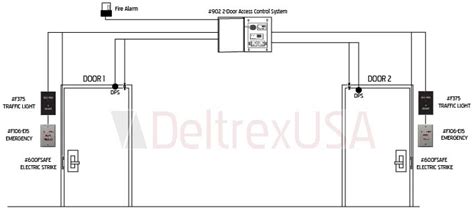 2 Door Interlock System | DeltrexUSA Electronic Door Security Systems