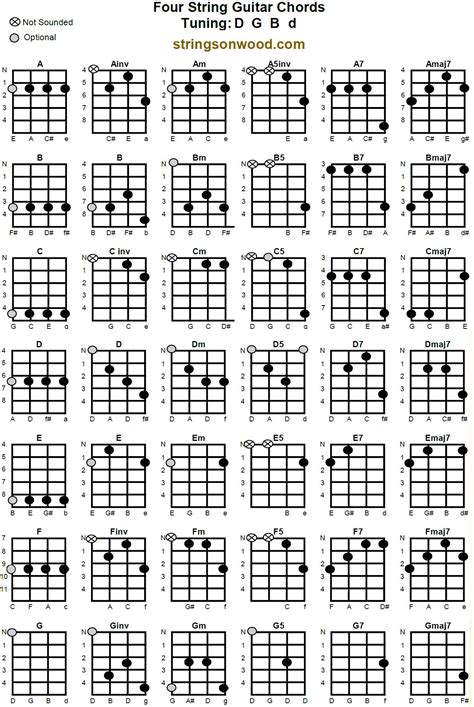 Guitar String Chords Tuning