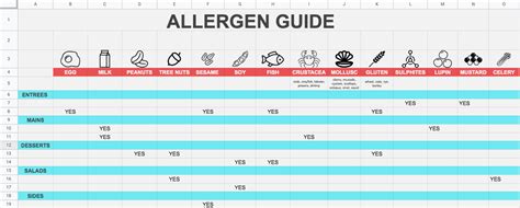 THE BEST FOOD ALLERGEN GUIDE SHEET TEMPLATE - eDigital Agency