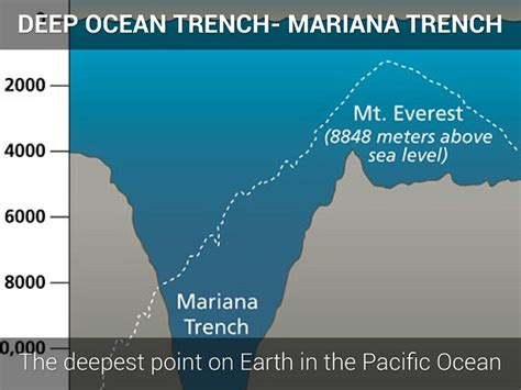 Deepest Point Of Earth's Oceans! |SoPosted.com