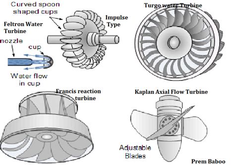 What should i consider during the design and fabrication of water ...