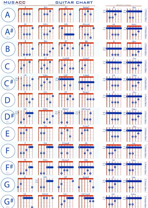 Guitar Chord Chart Template Excel Chord Speller Chart Guitar Chords ...