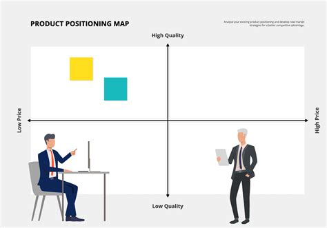 Market Positioning Map Template