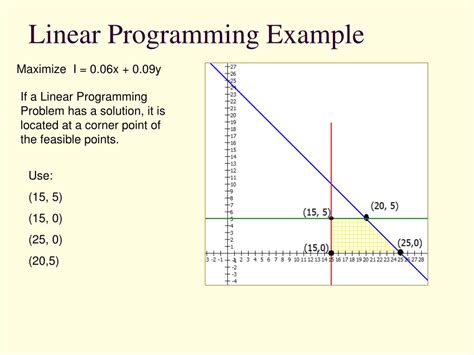 Linear Programming