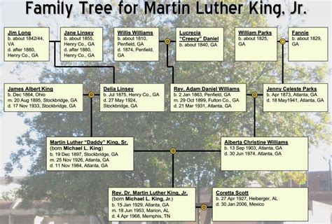 UpFront with NGS: The Genealogy of Martin Luther King, Jr.