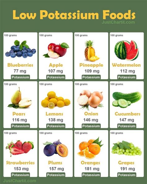 Low Potassium Foods Chart in 2022 | Low potassium recipes, Potassium ...