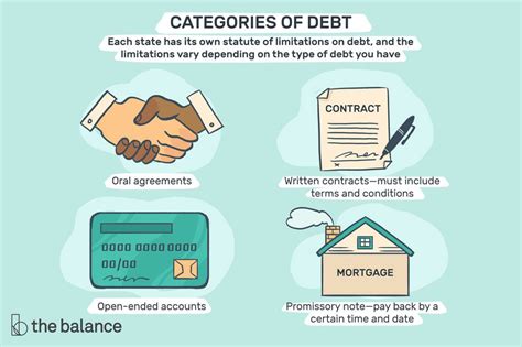 Statutes of Limitations on Debt Collection by State