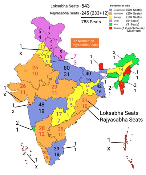 Working of The Institutions NCERT Class 9 Political Science Extra ...