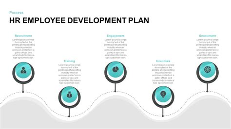 HR Employee Development Plan PowerPoint Template | Slidebazaar