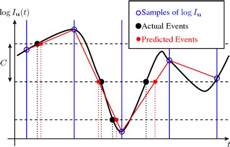 [PDF] The event-camera dataset and simulator: Event-based data for pose ...