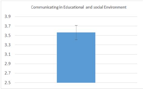 Superiority of CMC based on mean values | Download Scientific Diagram