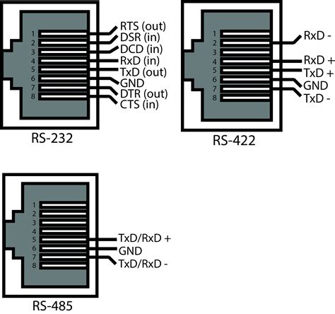 Modbus Rs485 Wiring Diagram | My Wiring DIagram