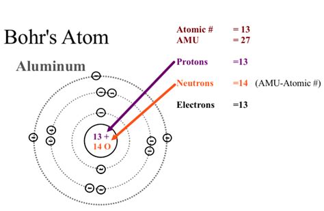 The number of rings in the Bohr model of any element is determined by ...