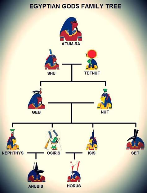 an egyptian family tree is shown in this graphic