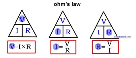 Ohm's Law | Ohm Law | Ohm's Law Equation | Ohm's Law Formula