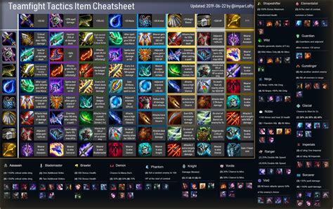 League Of Legends Tft Builds