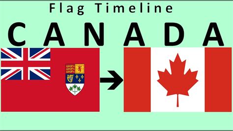 Flag of Canada: Historical Evolution (with the national anthem of ...