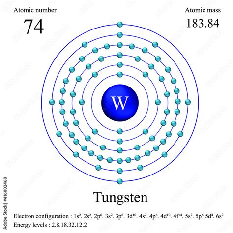 Tungsten atomic structure has atomic number, atomic mass, electron ...