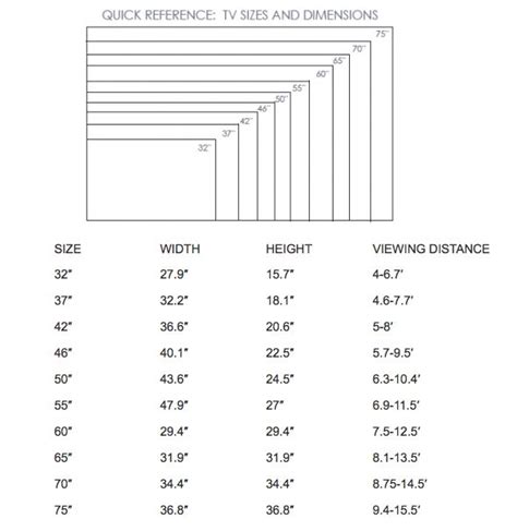 TV sizes.... | Tv size guide, Tv size, Tv unit design