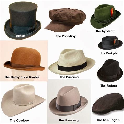 How to Pick a Hat to Fit Your Personality | For The First Timer | Mens ...