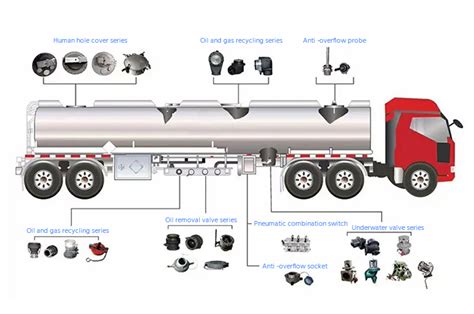 Aluminum Alloy for Tank Truck | Chalco Aluminum