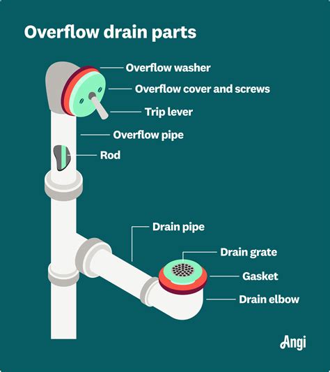 What Is A Bathtub Overflow Drain? 2023 Guide Badeloft, 48% OFF