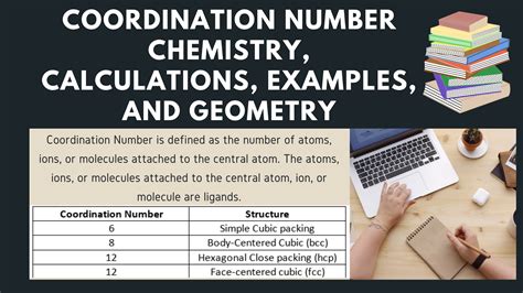 Coordination Number Chemistry, Calculations, Examples, and Geometry ...