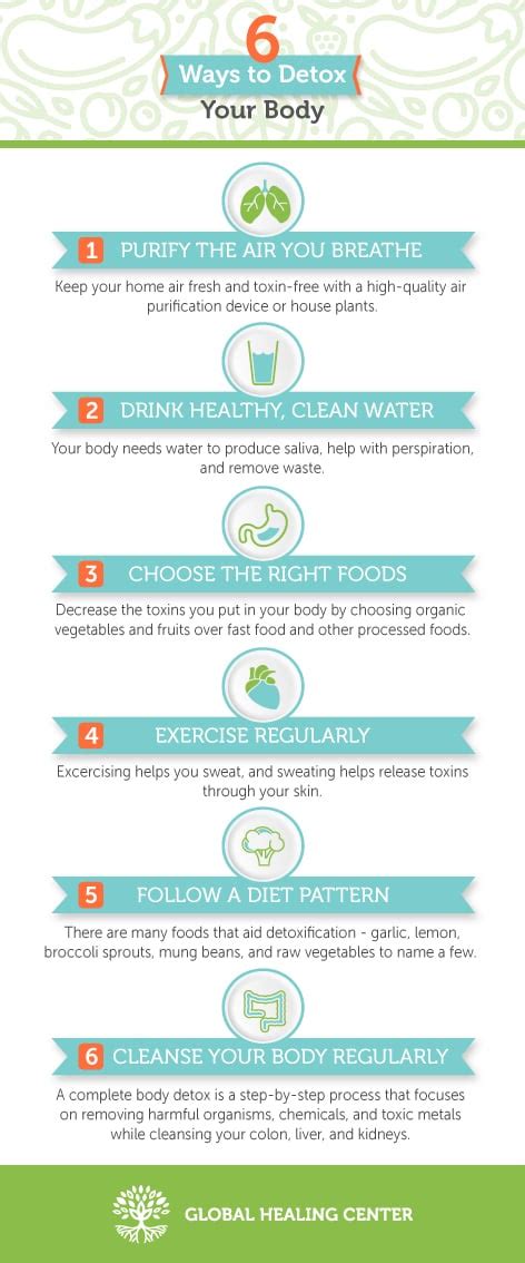 Body Cleanse: 6 Ways to Do a Body Detox