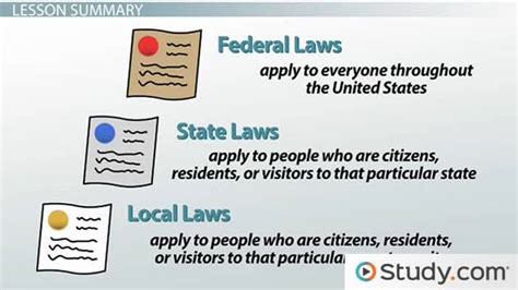 😎 Similarities between state and federal government. State Government ...