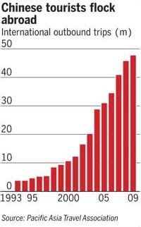 CHINA FACTS TOURISM & TRAVEL STATISTICS | 2011-2012 facts & statistics