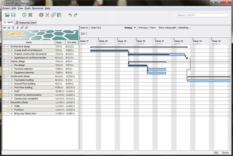 Best gantt chart software free 2016 - blindgarry