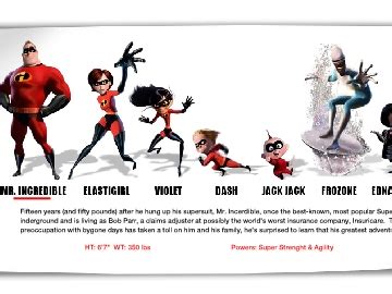 Incredibles 2 Characters Names