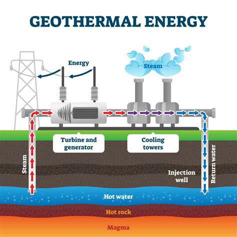 Intelligente Geothermie-Bohrung | Energie Digitalisieren