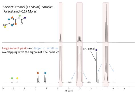 Multiple peak solvent suppression with 13C decoupling - Magritek