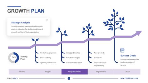 Growth Marketing Plan Template