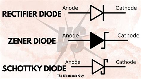 Difference Between Diode, Schottky and Zener Diode (Types of Diode ...